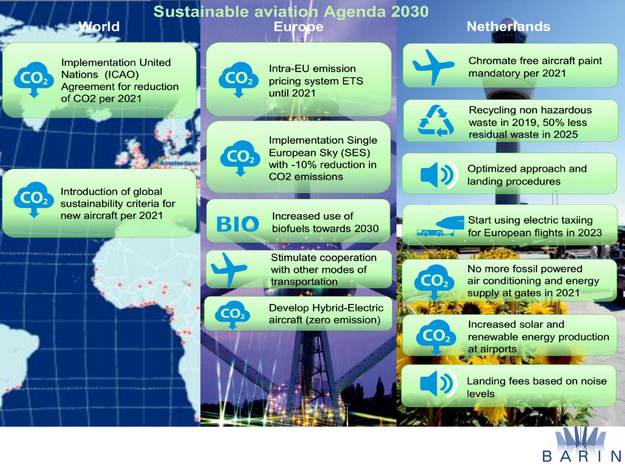 Sustainable Aviation Agenda 2030 BARIN